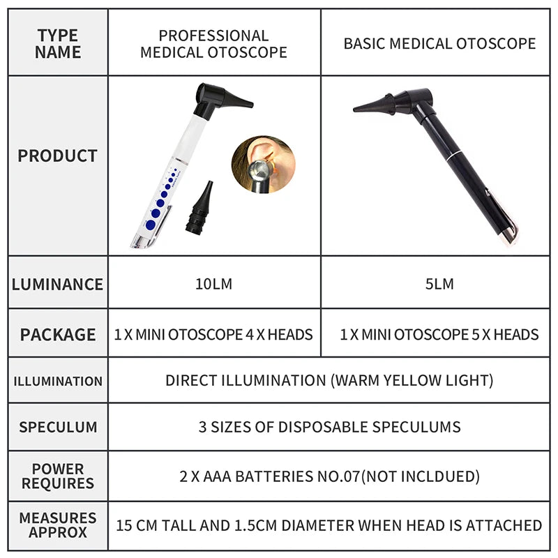 Simple Ear Endoscope Camera Ear Inspection Magnifier Ear Hole Illumination Magnifier Pen Set Home LED Ear Inspection Pen Set